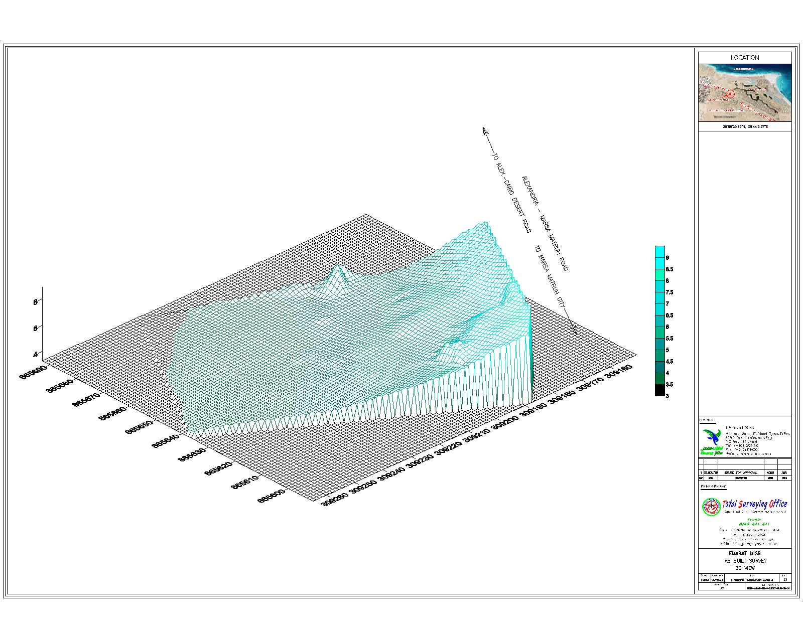 Surveying Project
