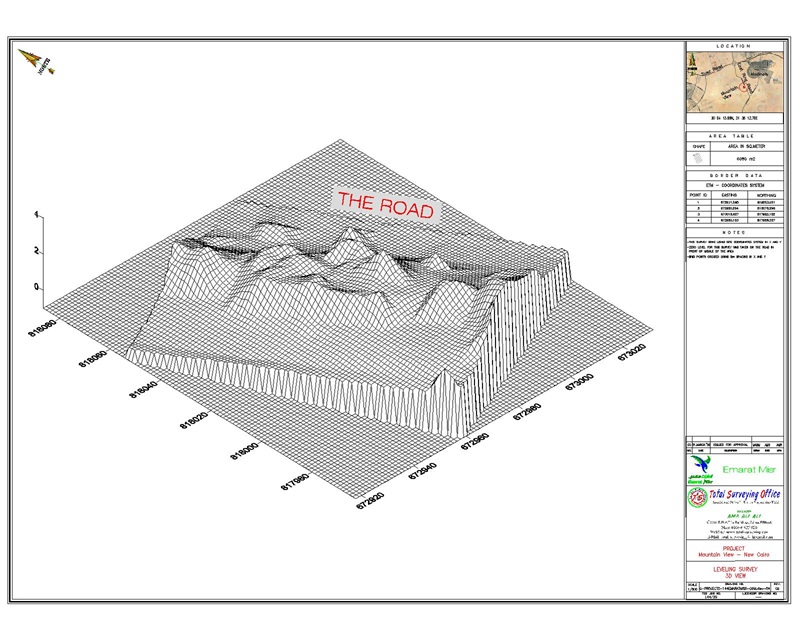 Surveying Project