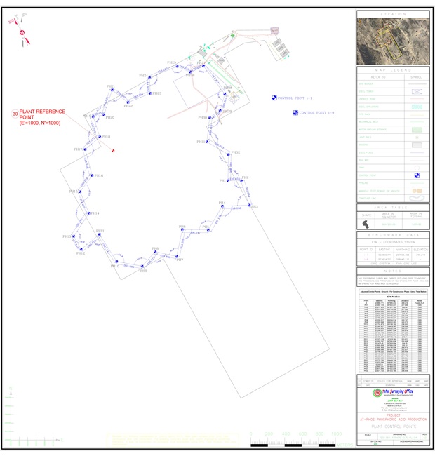 AT-PHOS Survey Drawing 04